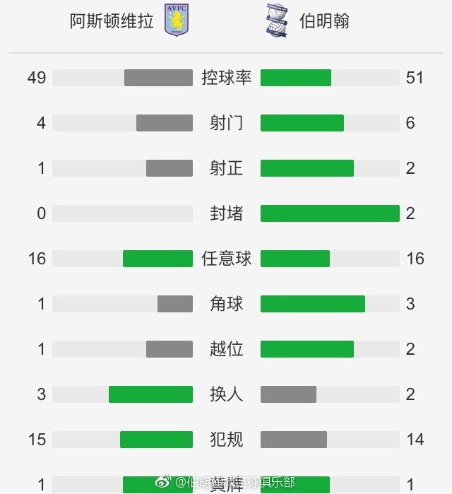 巴萨3-2险胜垫底球队阿尔梅里亚，本场比赛罗贝托梅开二度帮助球队取胜，赛后罗贝托接受采访。